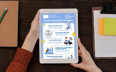 IMMERSED – Infografica sui bisogni delle persone rifugiate ucraine